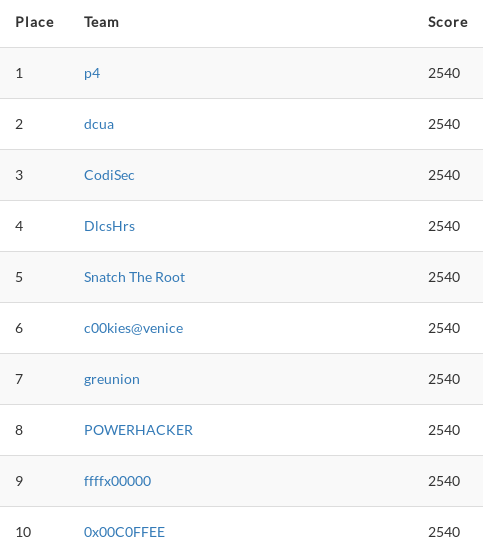Scoreboard