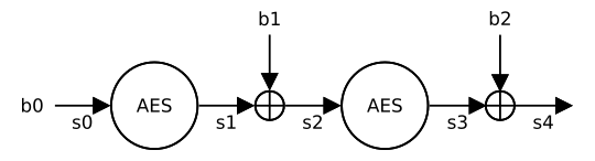 Diagram of the attack