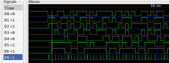 Waveforms